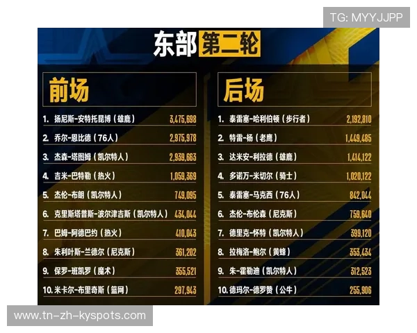 球迷互动：投票选出最喜欢的明星，中国球迷投票